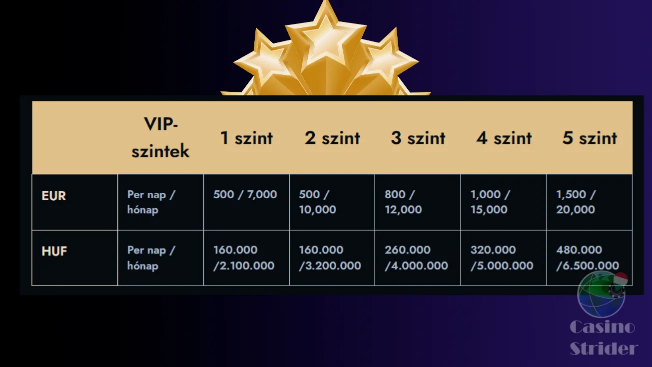 VIP klub és hűségprogram